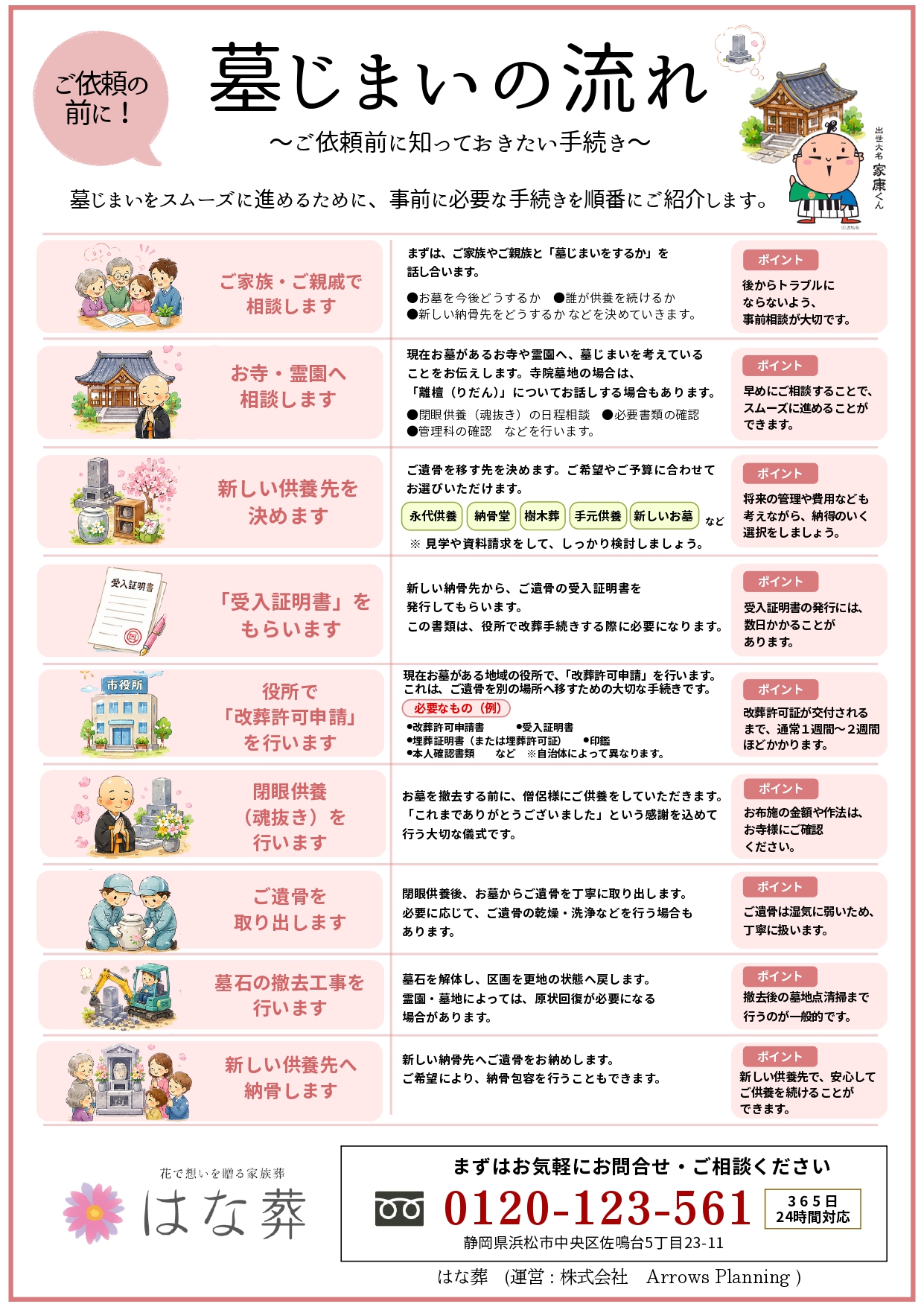 7. お問い合わせとご相談窓口