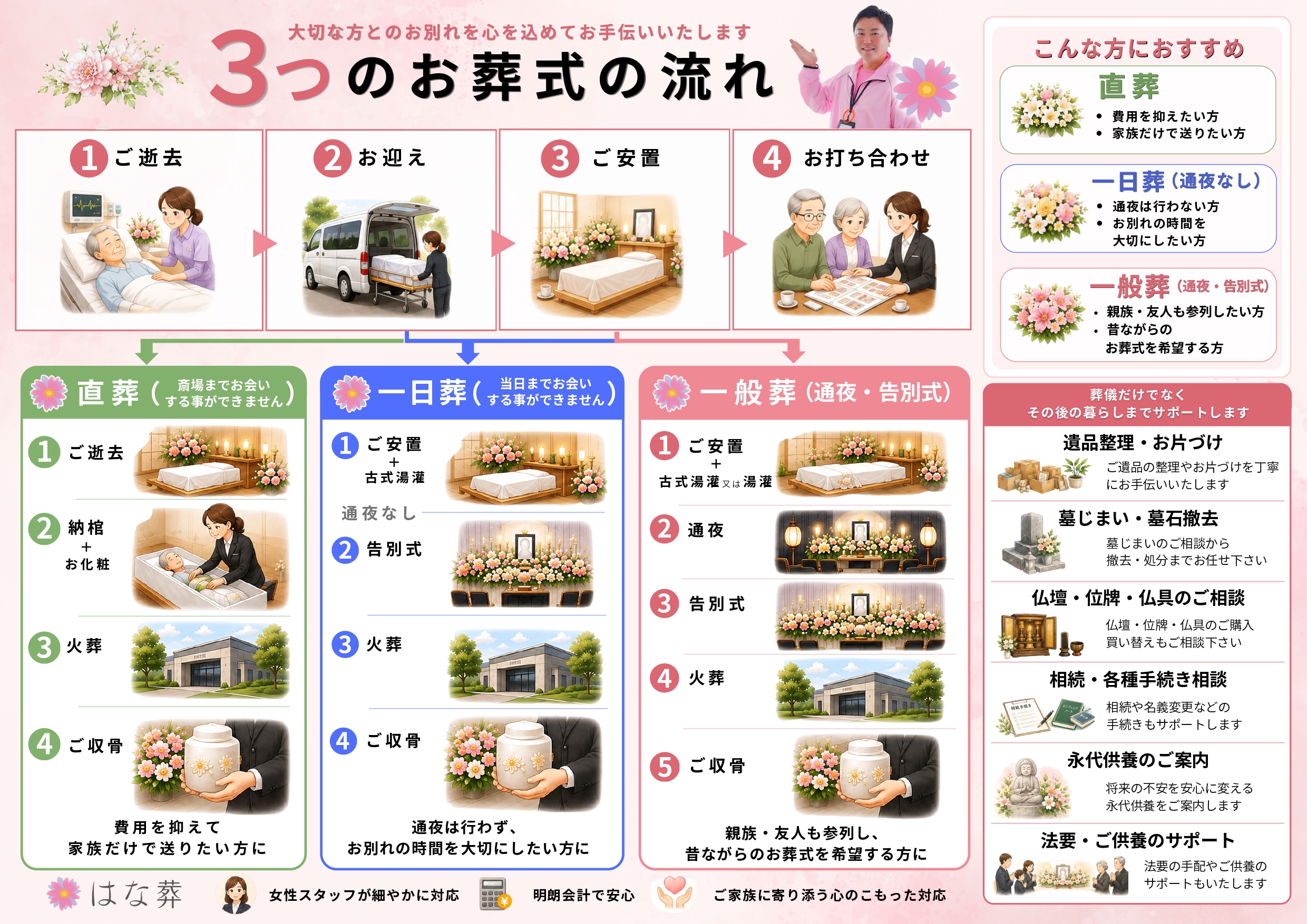 お問い合わせ・ご相談の流れ